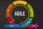 Agile Verification for SoC Design