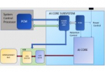 Low Power Design in SoC Using Arm IP