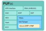 TPM 2.0-Ready: Top Security with PUFcc