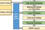 Synthesis Methodology & Netlist Qualification