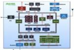 SoC Verification Flow and Methodologies