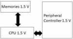 Multi Voltage SoC Power Design Technique