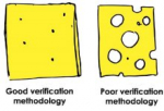 Efficient Verification of RISC-V processors