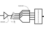 Time Interleaving of Analog to Digital Converters: Calibration Techniques, Limitations & what to look in Time Interleaved ADC IP prior to licensing