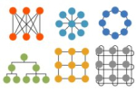 Network-on-chip (NoC) interconnect topologies explained