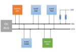 I2C Interface Timing Specifications and Constraints