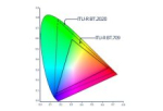 Inside HDR10: A technical exploration of High Dynamic Range