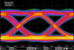 The complete series of high-end DDR IP solutions of Innosilicon is industry-leading and across major foundry processes