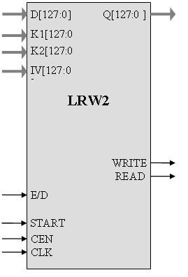 LRW-AES Core Block Diagam