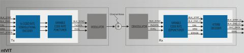 Configurable Viterbi Decoder Block Diagam