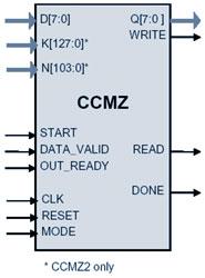 IEEE 802.15.4 (ZigBee) CCM* AES Cores Block Diagam