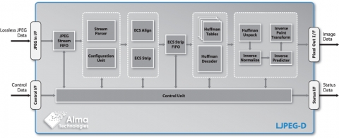 Lossless JPEG Decoder  Block Diagam