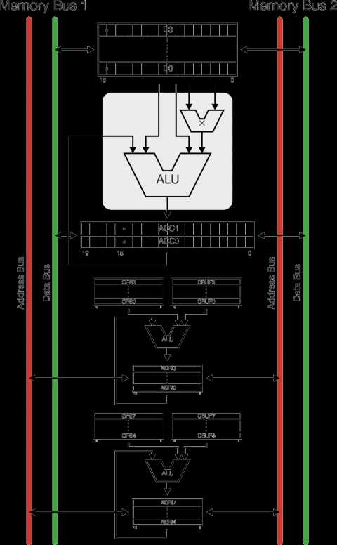 16 bit DSP fixed point coprocessor Block Diagam