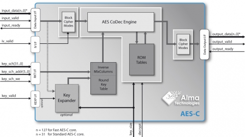 AES Encryption & Decryption with Fixed Block-Cipher Mode Block Diagam