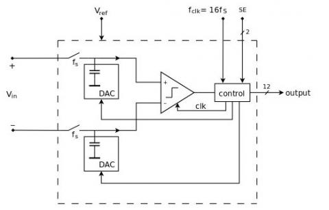 12-Bit Low power successive-approximation ADC Block Diagam