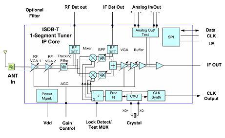 ISDB-T1, Segment Tuner (470-860MHz UHF) Block Diagam