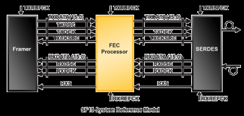 SFI-5 Block Diagam