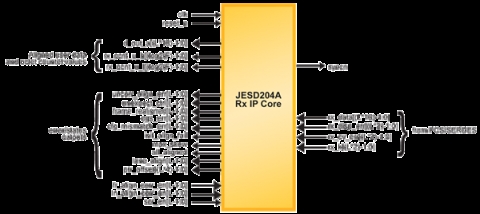 JESD204A IP Core Block Diagam