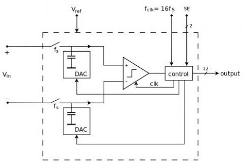 Low Power Successive-Approximation ADC 12.5 MS/s 12-Bit Block Diagam