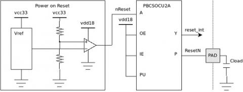 Small footprint, low power, Power on Reset for Silterra CL180G Block Diagam