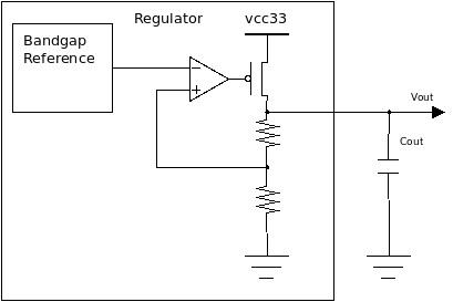 Ultra low Quiescent current linear voltage regulator with 1.8V fixed output voltage Block Diagam