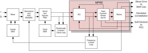 Mobile Phase Recovering Equalizer Block Diagam