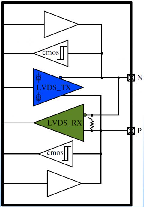 Bi-Directional LVDS with LVCMOS Block Diagam