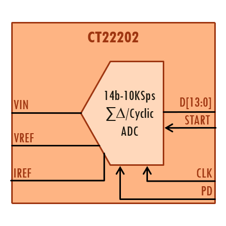 14bits, 10Ksps Analog to Digital Converter  Block Diagam