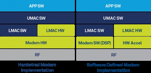 RivieraWaves 802.11ac (Wi-Fi 5) 4x4 MAC & modem Block Diagam