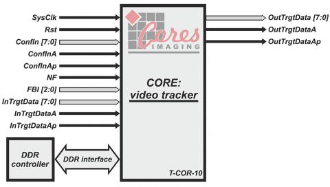 Video Tracking IP Core Block Diagam