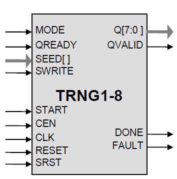 True Random and Pseudorandom Number Generator  Block Diagam