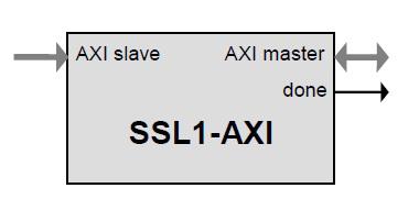 SSL/TLS Processor IP Core with an AXI Bus Interface Block Diagam