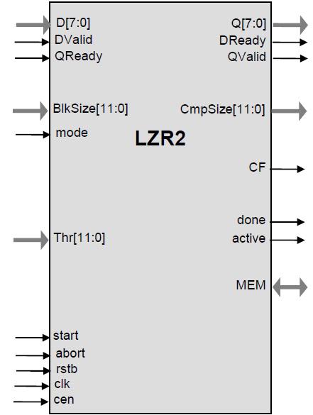 High-Performance Lossless Compression Core Block Diagam