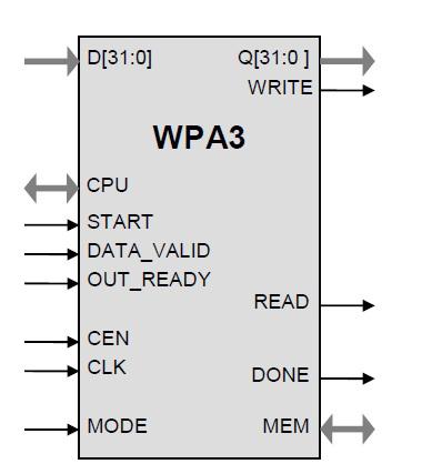 802.11i CCMP/TKIP IP Core Block Diagam