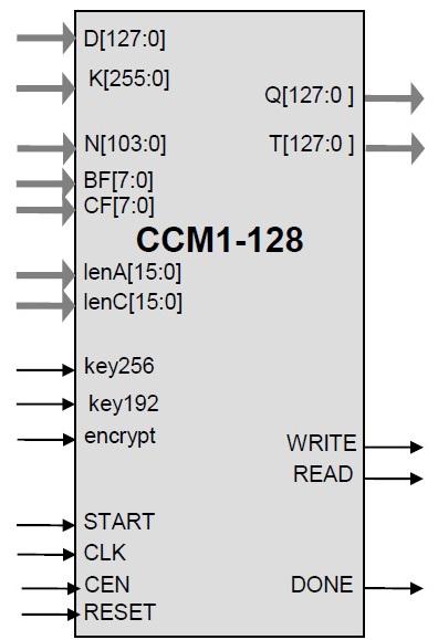 Generic CCM AES Core Block Diagam