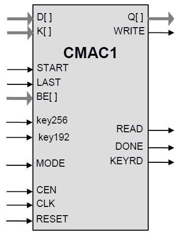 CMAC and XCBC AES Core Block Diagam