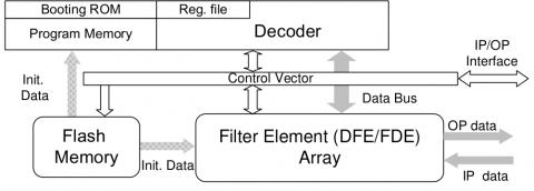 ASIP-1 Block Diagam