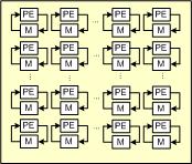 Variable FFT (run time choice of FFT size) Block Diagam