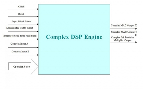 Complex DSP Engine Core Block Diagam
