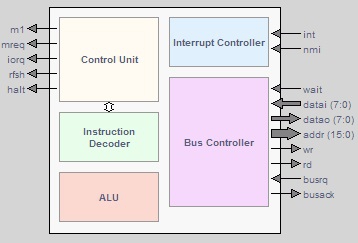 Advanced 8-bit microprocessor Block Diagam