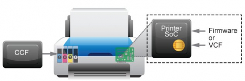 CryptoFirewall Verfier Core Block Diagam