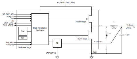 Switching regulator to supply digital islet Block Diagam