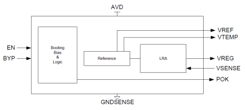 Linear Regulator, low quiescent current Block Diagam