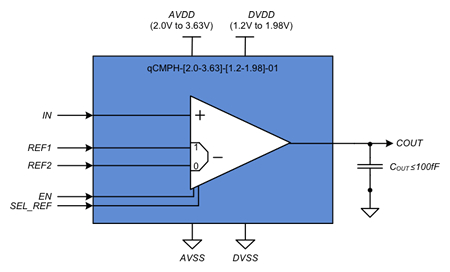 Comparator with low-quiescent Hysteresis Block Diagam