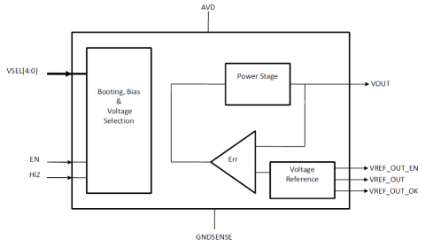 Linear Regulator, ultra low quiescent current for retention mode Block Diagam