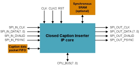 MPEG-TS closed caption inserter Block Diagam