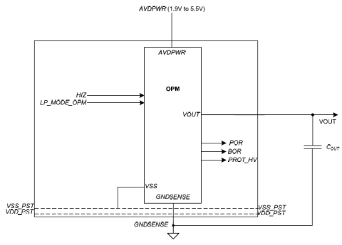 Over-voltage Protection Module to handle Over-voltage operation (up to 5.5 V) while using standard process 3.3 V devices Block Diagam