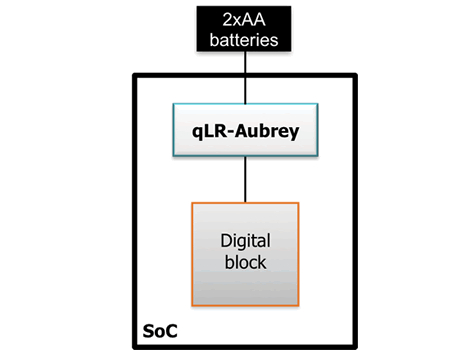 Linear regulator with ultra low quiescent current for retention applications Block Diagam