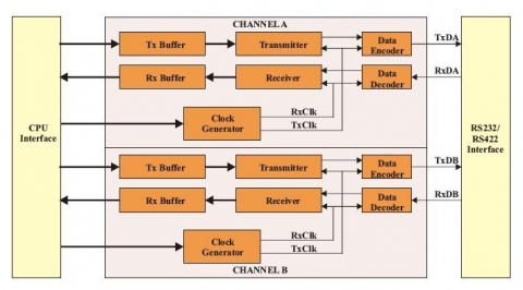 8530 Multi-Protocol Controller Block Diagam