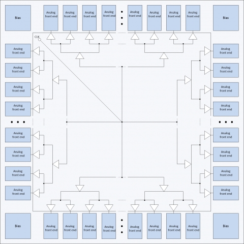 128 Channel Analog Front-End Block Diagam